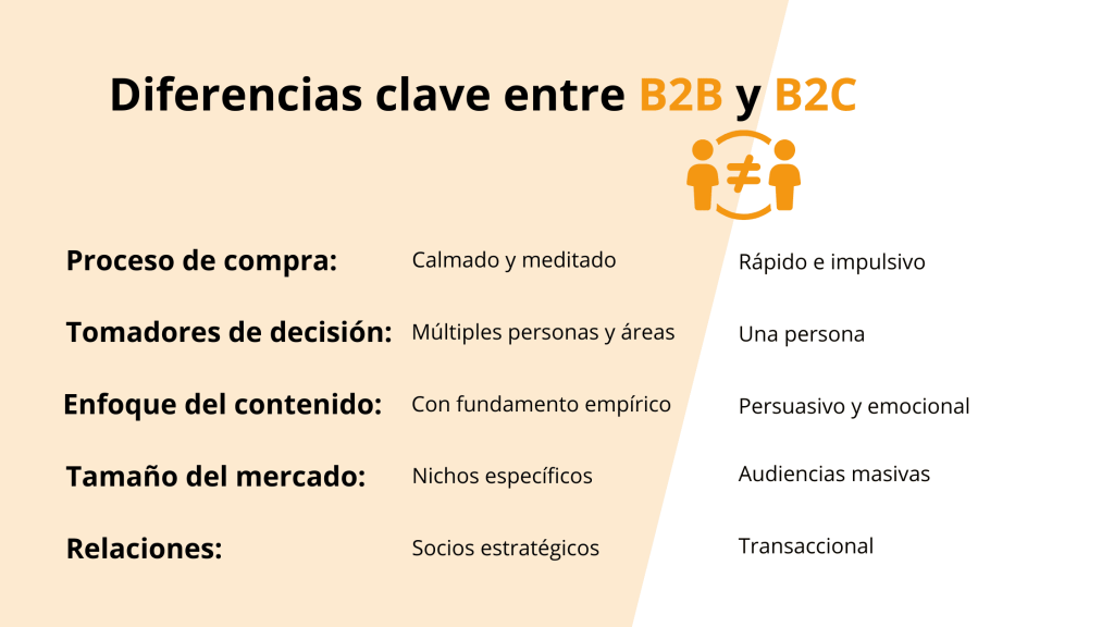 Infografía con las diferencias claves entre el B2B y el B2C